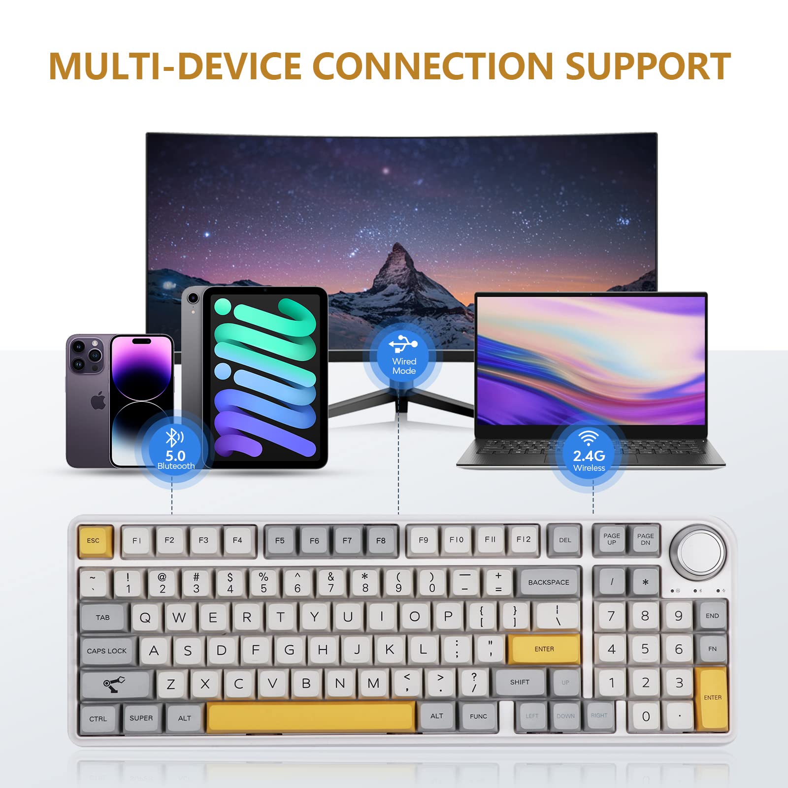 Amazon | EPOMAKER TH96 96%ホットスワップRGB 2.4Ghz/Bluetooth 5.0